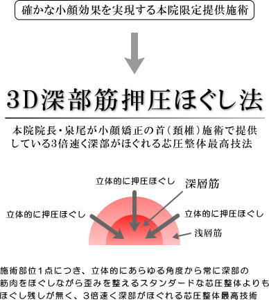立体ほぐし法